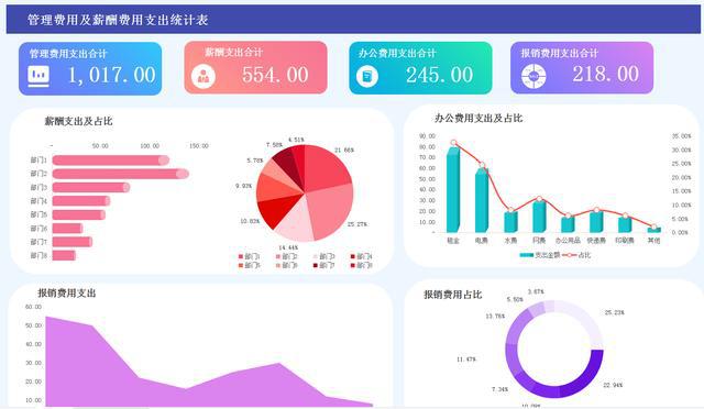 最简单的财务报表(娃哈哈财务2015报表)