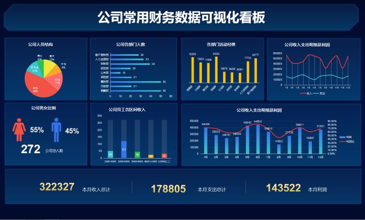 最简单的财务报表(娃哈哈财务2015报表)