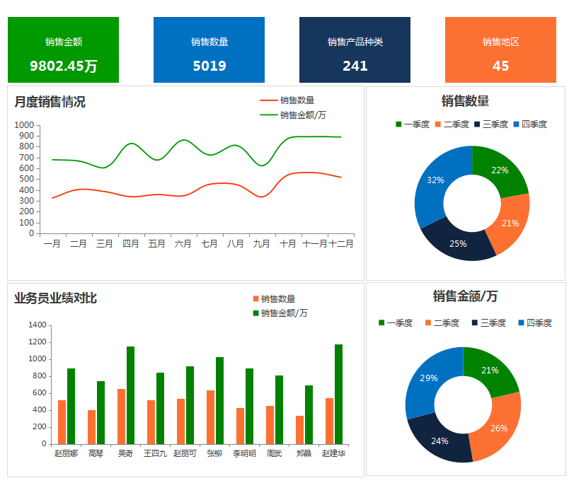 这才叫财务报表！280个全自动可视化财务报表分析模板，拿走不谢