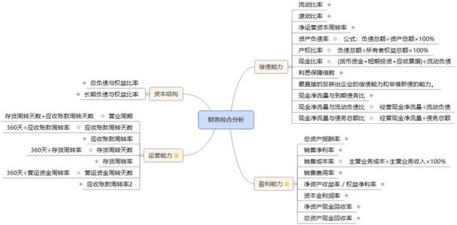 公司财务报表分析(财务三大报表)(图2)