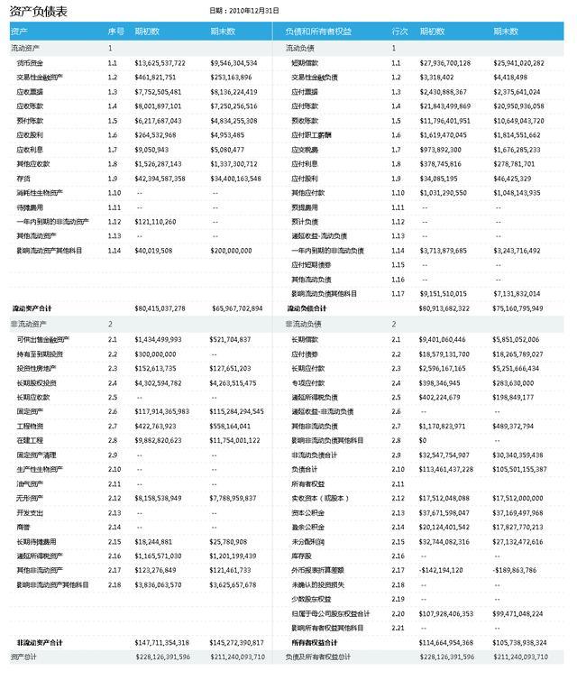 公司财务报表分析(财务三大报表)(图5)