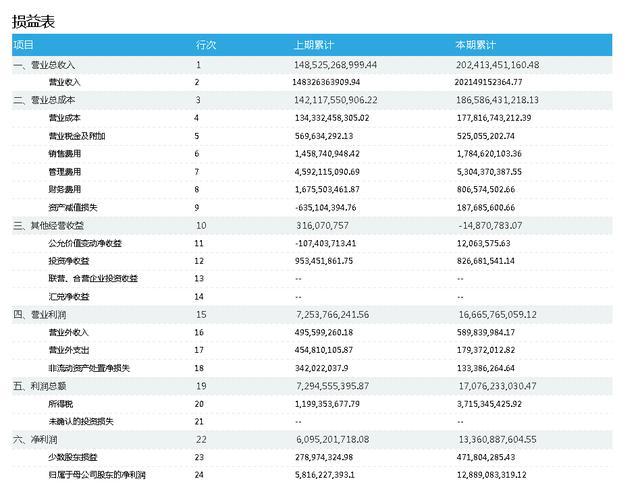 公司财务报表分析(财务三大报表)(图6)