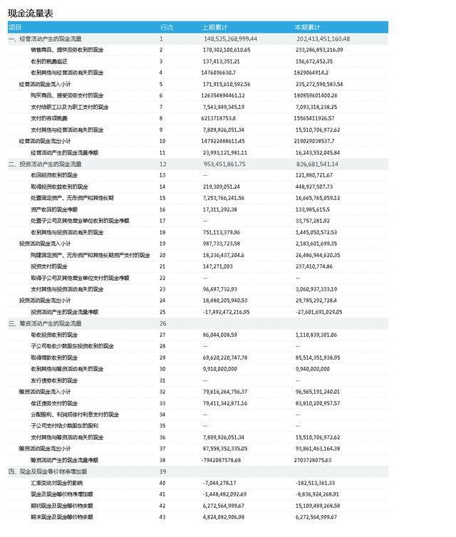 公司财务报表分析(财务三大报表)(图7)