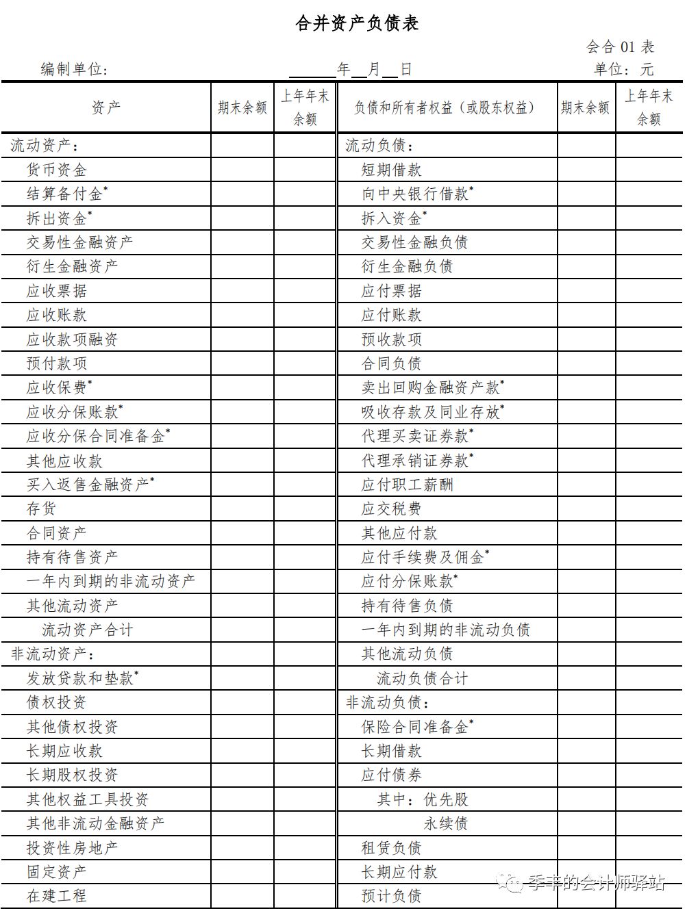 财务报表包括哪些(财务三大报表简介ppt)