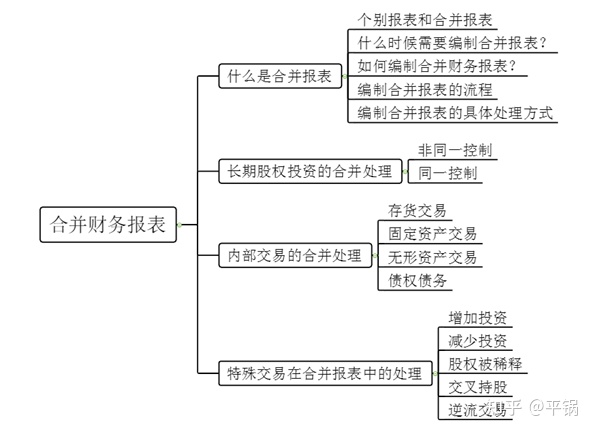 财务报表包括哪些(财务三大报表简介ppt)(图5)