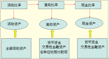 近三年财务报表(东风股份有限公司报表财务)