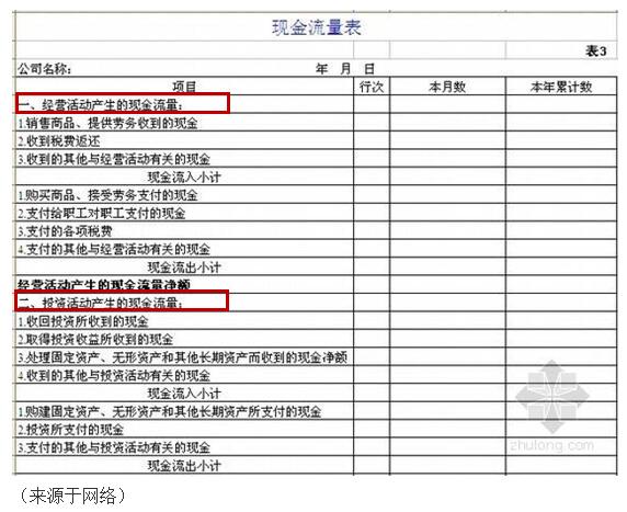 财务报表有哪几个表(便利店财务利润报表)(图7)