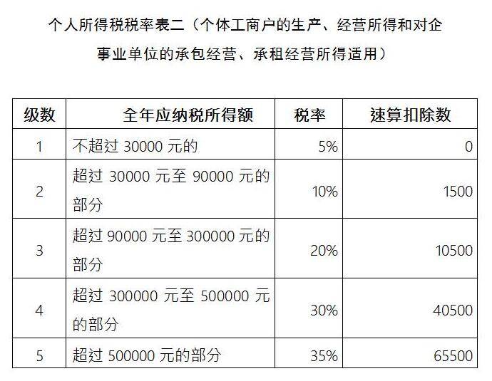 节税是什么意思(个人所得税合法节税与合理避税方法)