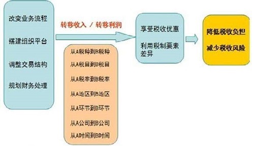 税务代理(中山易税务财税代理有限公司)