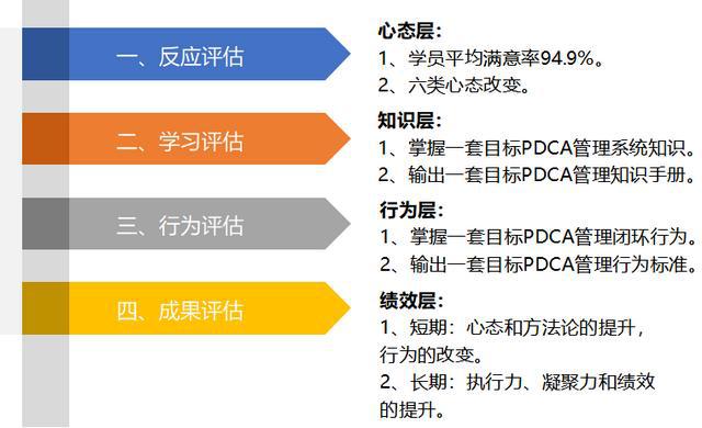 上市辅导(上市 阶段 股份制改造 券商辅导)