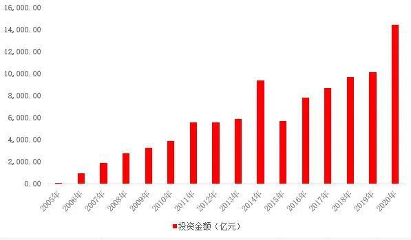 公司上市(上市对公司有什么好处)(图1)