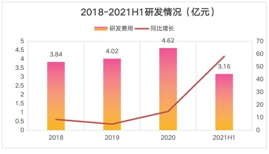 公司上市(上海华谊(集团)公司 上市)