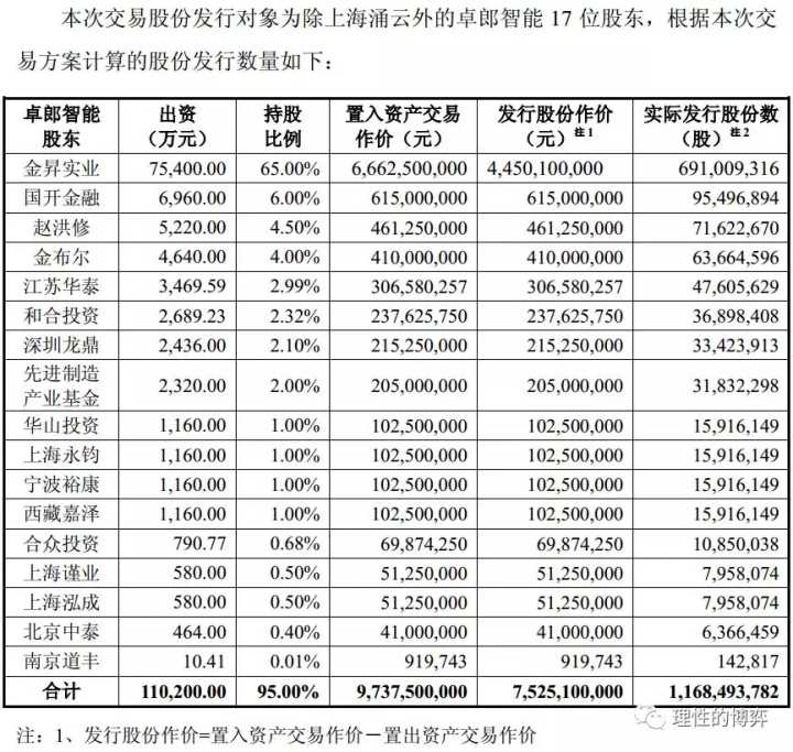 借壳上市(雷军借壳金谷源上市)(图11)