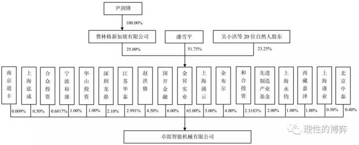 借壳上市(雷军借壳金谷源上市)(图4)