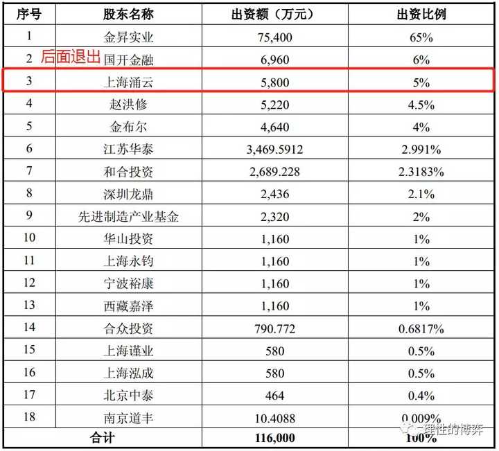 借壳上市(雷军借壳金谷源上市)(图5)