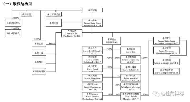 借壳上市(雷军借壳金谷源上市)(图6)