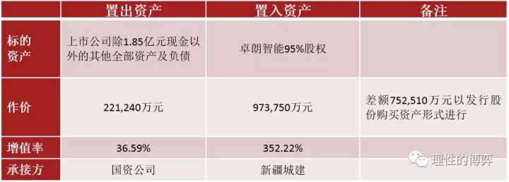 借壳上市(雷军借壳金谷源上市)(图10)