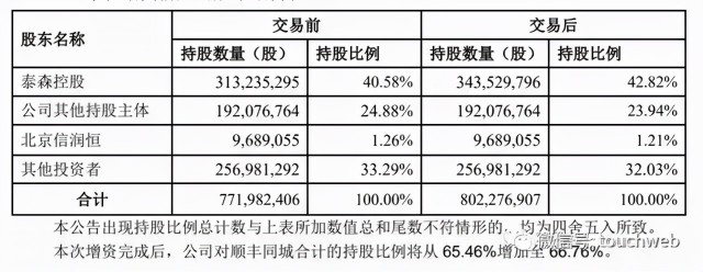 上市辅导(辅导期到上市要多久)