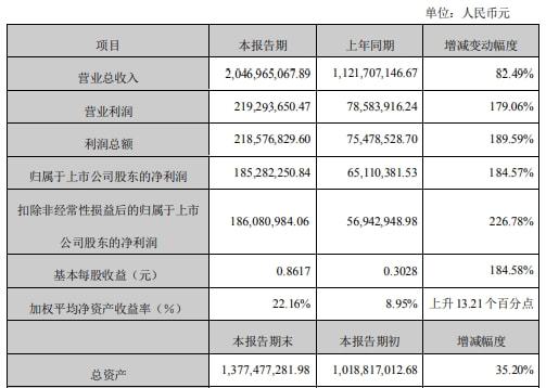 企业上市条件(白酒企业上市条件)