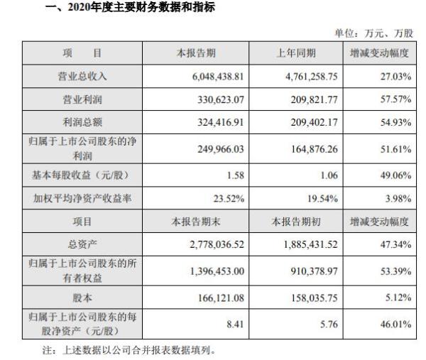 企业上市条件(白酒企业上市条件)