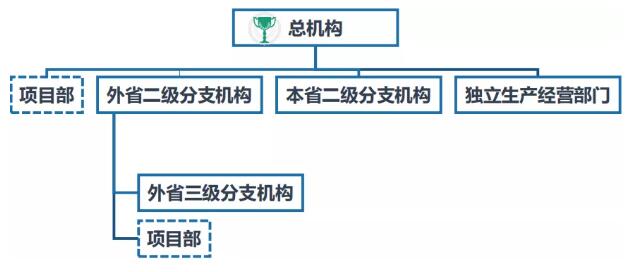 办理税务筹划的机构(办理日本留学机构机构排名前十)