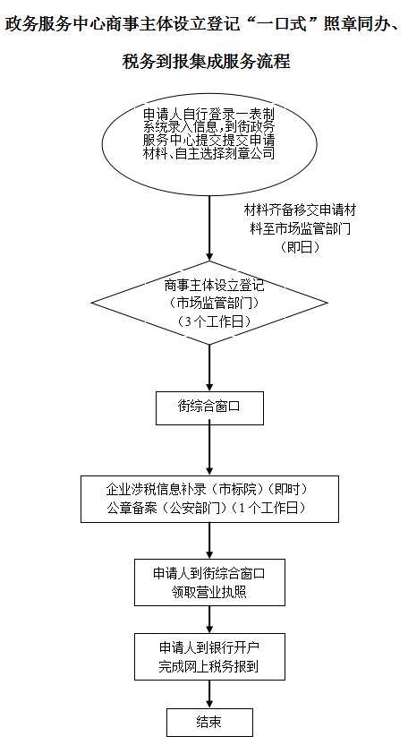 税务信息(廉政信息 税务)