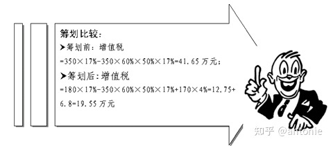 企业分立的纳税筹划(分立器件企业)