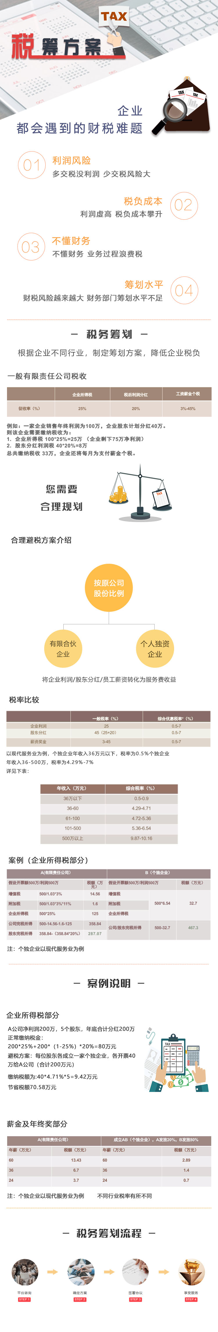 税务筹划代理公司(公司吊销了税务还会查公司吗)