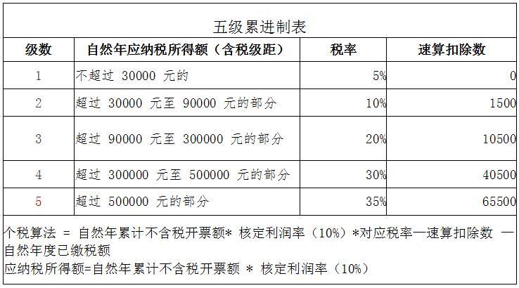 股东分红税务筹划(股东变更税务流程)