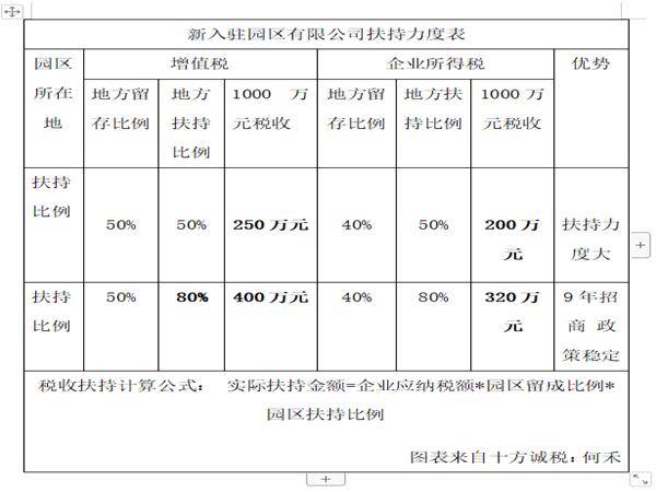 股东分红税务筹划(股东变更税务流程)