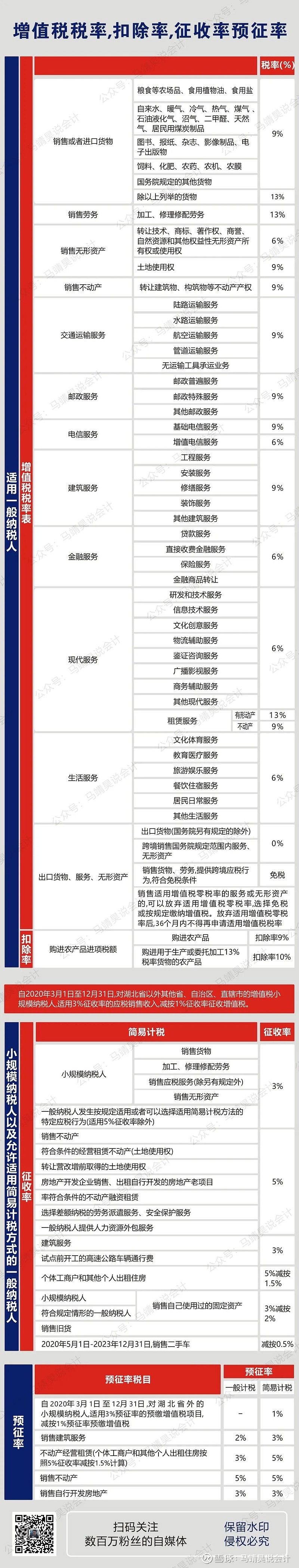 增值税筹划(节税筹划)