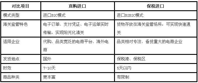 电商行业税务筹划(跨境电商出口税务怎么处理)