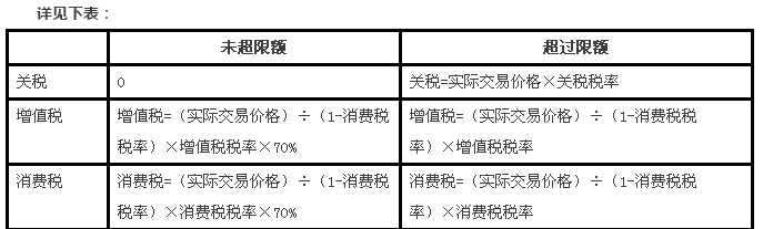 电商行业税务筹划(跨境电商出口税务怎么处理)(图7)