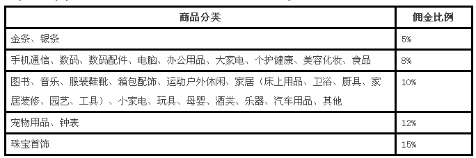 电商行业税务筹划(跨境电商出口税务怎么处理)(图10)