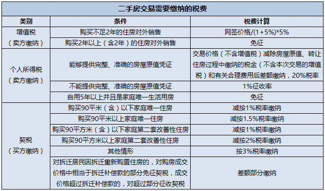 税务辅导(地方税务和国家税务区别)