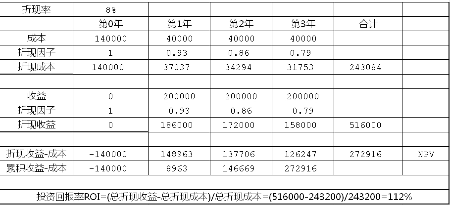 财务分析(中小企业ipo定价中的财务因素分析)