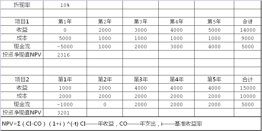 财务分析(中小企业ipo定价中的财务因素分析)