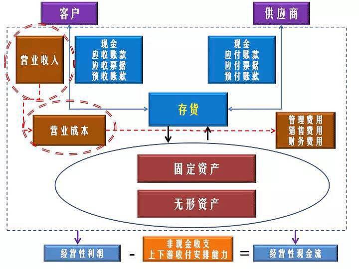 财务管理(财务精细化管理总结)