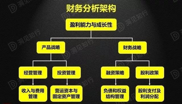 财务分析(财务培训 如何通过会计报表识别分析税收风险 上)(图12)