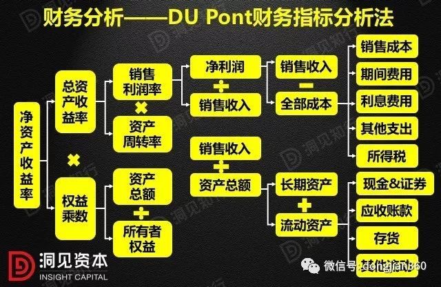 财务分析(财务培训 如何通过会计报表识别分析税收风险 上)(图13)