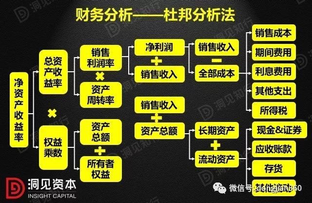 财务分析(财务培训 如何通过会计报表识别分析税收风险 上)(图25)