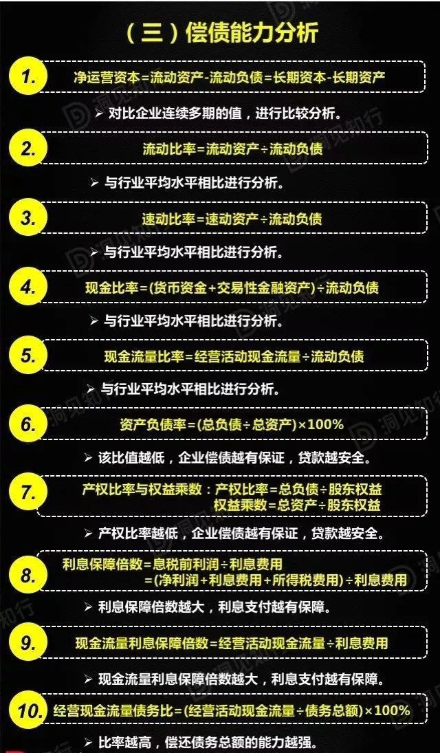 财务分析(财务培训 如何通过会计报表识别分析税收风险 上)(图29)