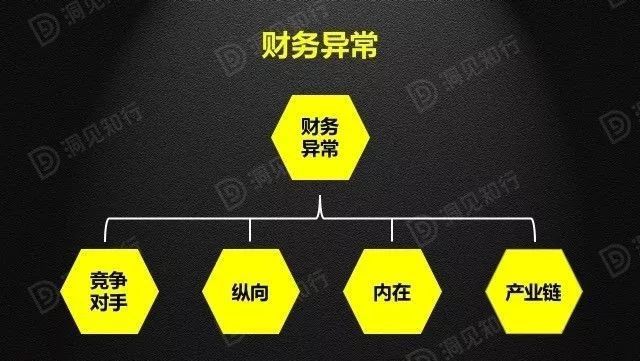 财务分析(财务培训 如何通过会计报表识别分析税收风险 上)(图4)