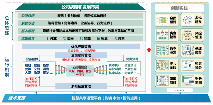 国资委对财务管理体系发布指导意见，财务人迎来转型的关键期