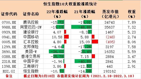 香港上市(香港苹果7什么时候上市)