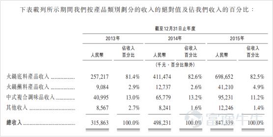 ipo市场是什么意思，盘点ipo上市流程存在的问题