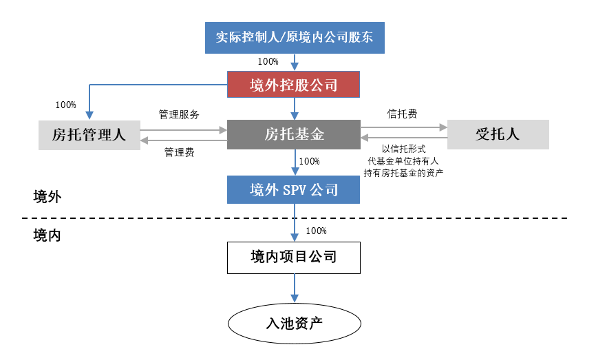 香港上市流程(香港创业板上市流程)