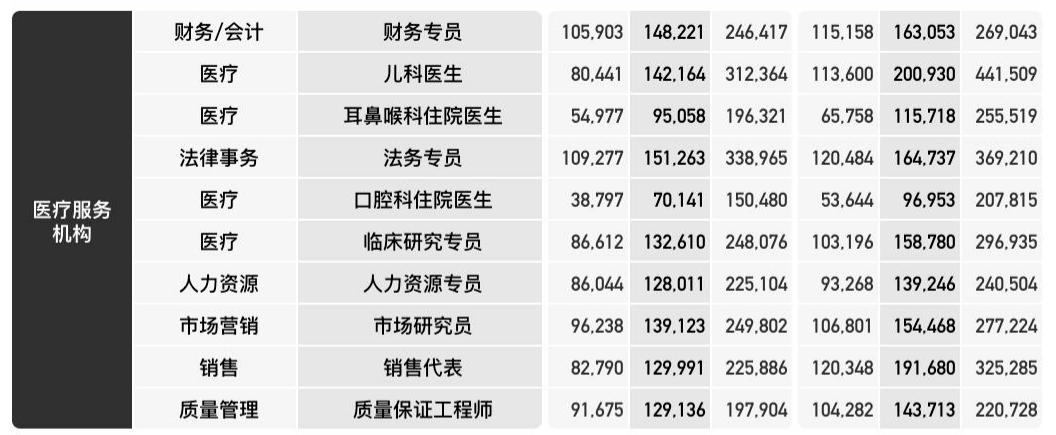 财务咨询公司排名(大连融通财务代理咨询有限公司)