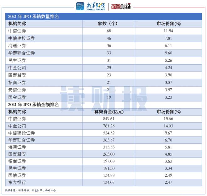 上市辅导机构排名(西安中小学辅导机构排名)