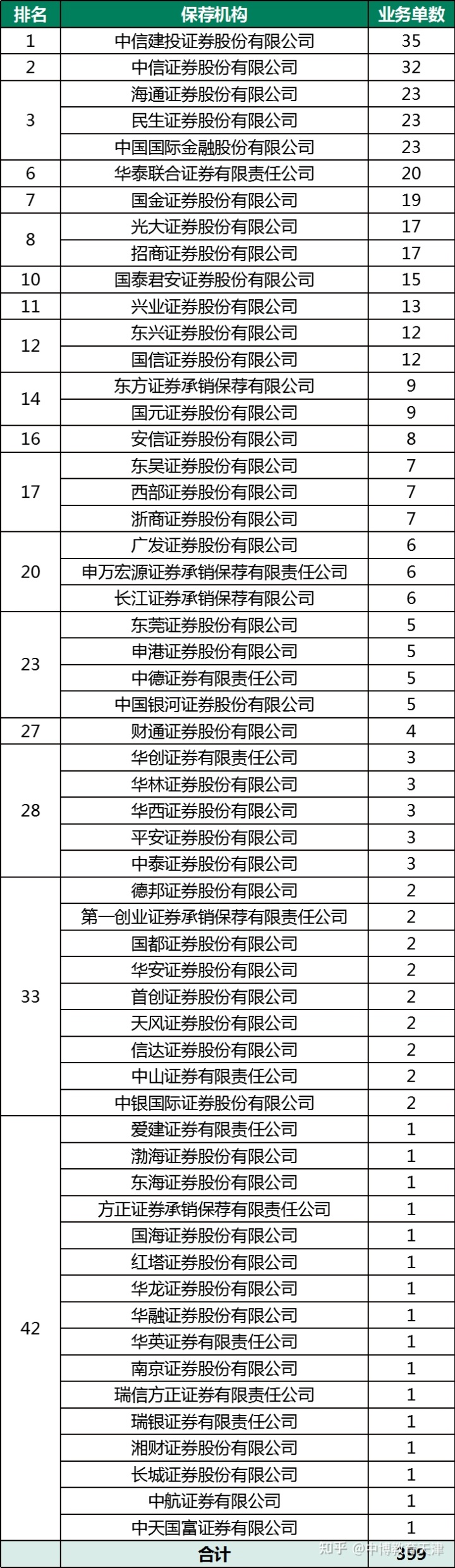 上市辅导机构排名(中学网络辅导机构排名)(图4)